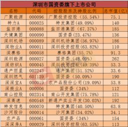深圳2017年改革計劃聚焦七大領域金融業務創新