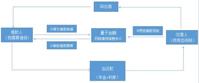 互金再成兩會焦點(diǎn)，量子金融推出普惠新業(yè)務(wù)模式