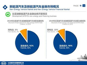比亞迪金融 引領(lǐng)綠色出行，驅(qū)動(dòng)新能源汽車金融新未來